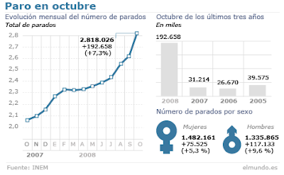 Paro en octubre