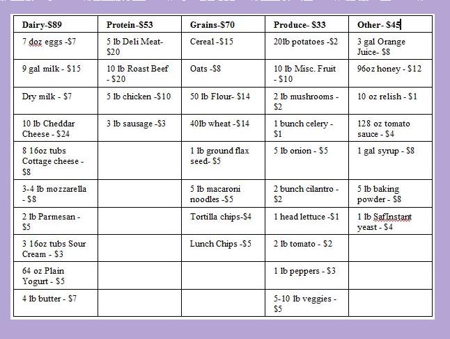 Menu Makeovers Revised Shopping List