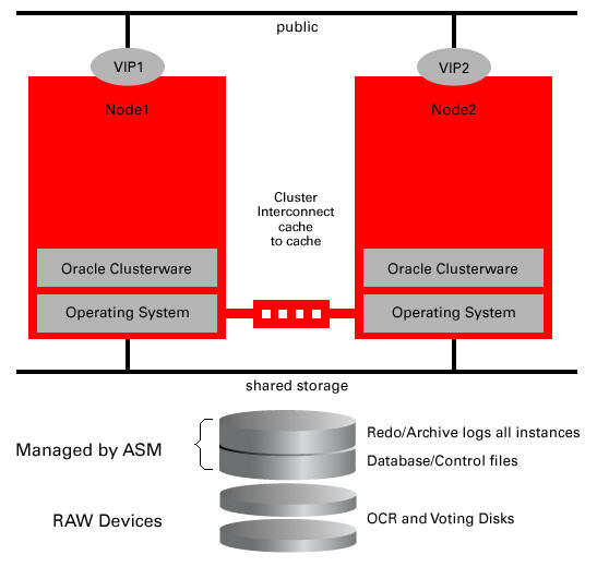 Download Oracle Database Client 10G Release 2 (10.2.0.5) Download Oracle Database Client 10G Release 2 (10.2.0.5)