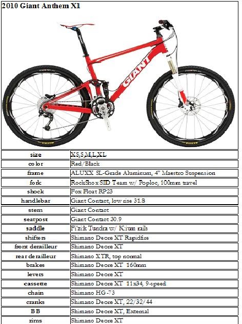 giant anthem x1 2010