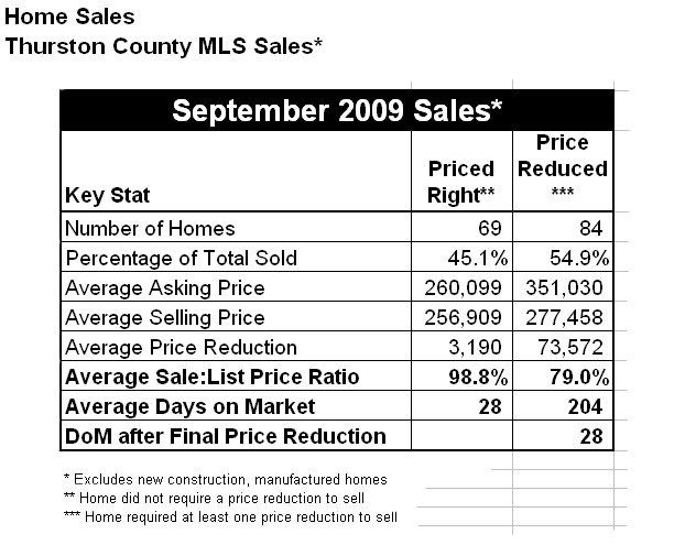 [September+2009+PRvPR.jpg]