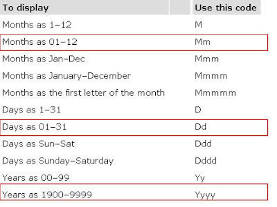 Date Format