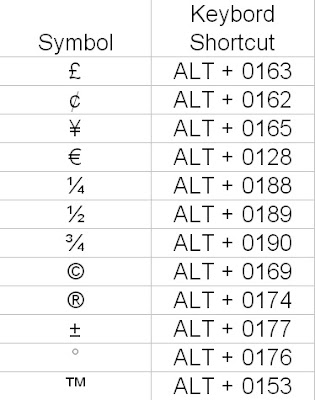 Как сделать символы с помощью alt Как сделать символы с помощью alt