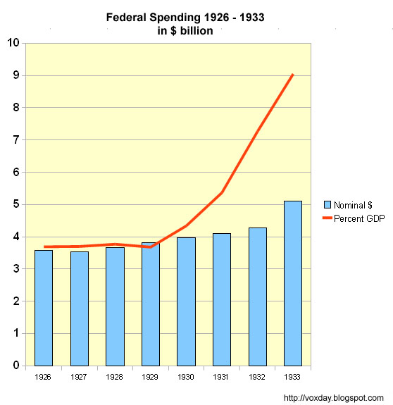 [Fed+spending+1926-1933b.JPG]