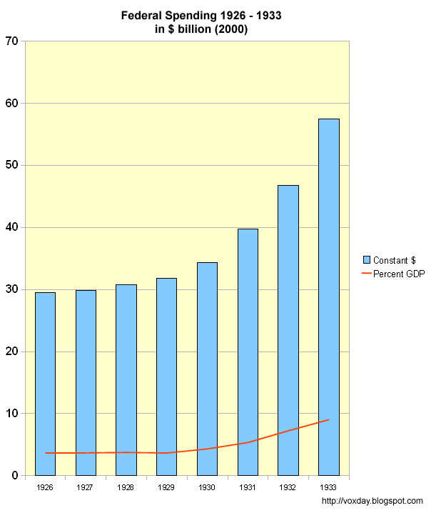 [Fed+spending+1926-1933.JPG]