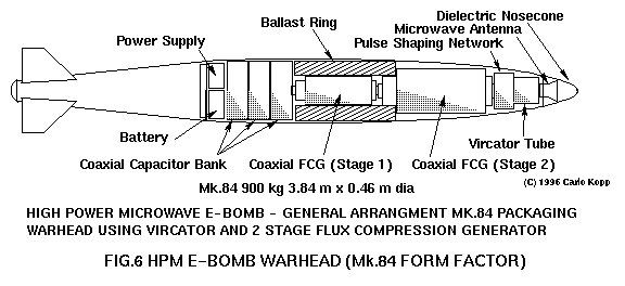 Electromagnetic Pulse EMP Bomb