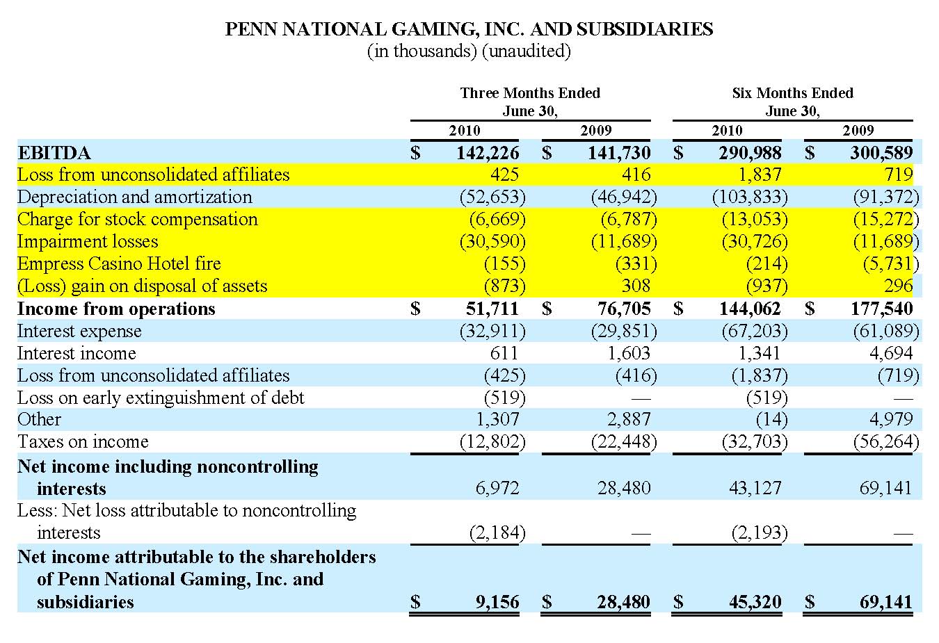 Ebitda Template white collar fraud five more companies who need to