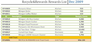 what can i recycle