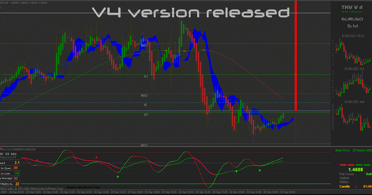 Cobraforex thv v4 download