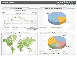 Google Analytics