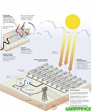 TERMOSOLAR