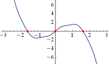 [function+roots.PNG]