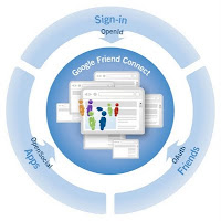 Google Friend Connect