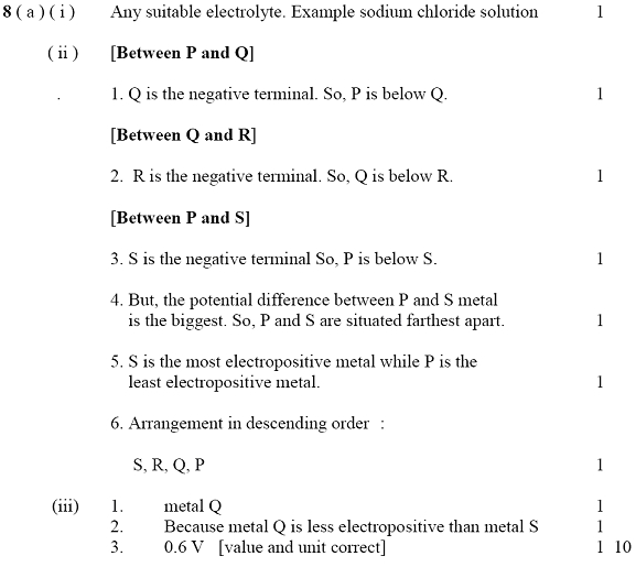 Chemistry form 4 answer