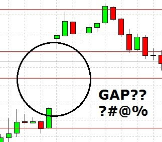 trade the gap forex