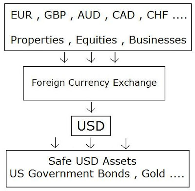 Forex risk aversion definition