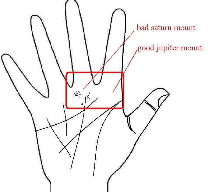 palmistry Know your Future reportc2.2ygood jupiter, bad saturn