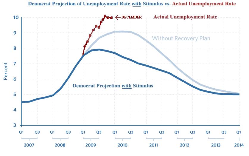 [December_Unemployment.jpg]