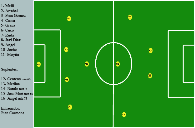 [alineacion_bote.jpg]