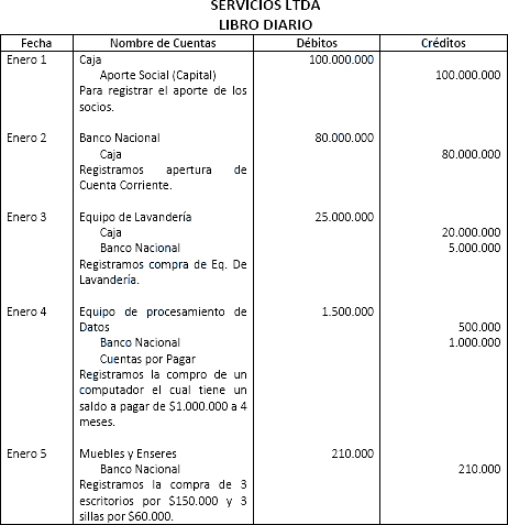 Los tipos de la rejuvenescencia para la persona