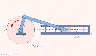 Design&Technology spinning wheel parts diagram 