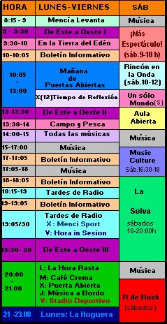 Programación
