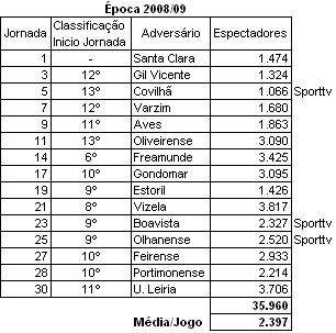 [Assistencias0809.JPG]