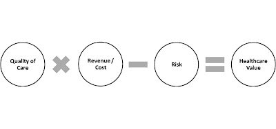 Healthcare Value Equation Healthcare Value Equation