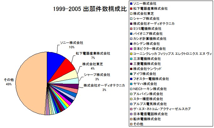 [1999-2005.jpg]