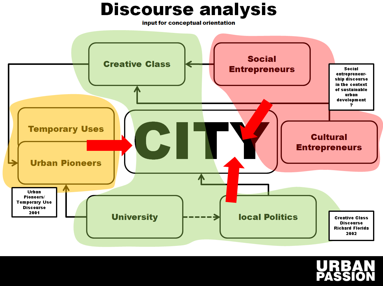 discourse analysis discourse analysis