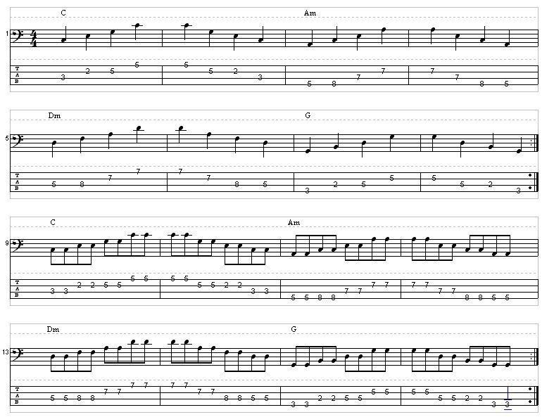 Image Result For Jelaskan Teori Musik Image Result For Jelaskan Teori Musik