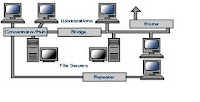 topologi linier , linier , download , tentang jaringan