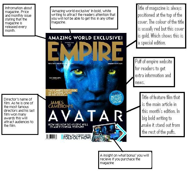 Symbolism in avatar image