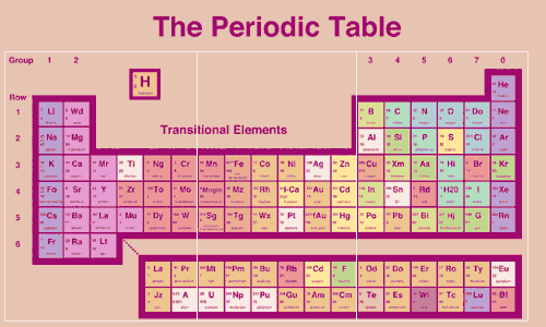 Periodic Table With Charges. Table areperiodic table question where is there Periodic Table With Charges. Table areperiodic table question where is there