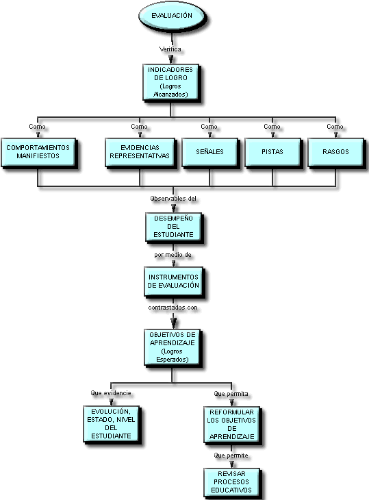 INVESTIGACION DESARROLLO CURRICULUM investigacion desarrollo curriculum: