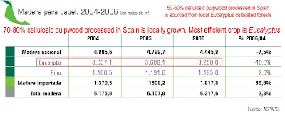 GIT Forestry Consulting, Consultoría y Servicios de Ingeniería Agroforestal, Galicia, España, Spain / Eucalyptologics, information resources on Eucalyptus cultivation around the world / Eucalyptologics, recursos de informacion sobre el cultivo del eucalipto en el mundo