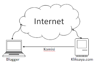 Blogger - Internet - Kliksaya