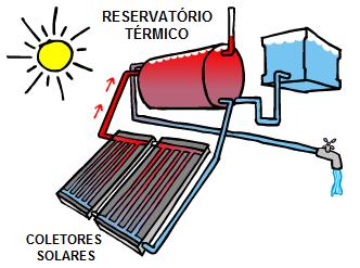 [aquecimento+solar.jpg]