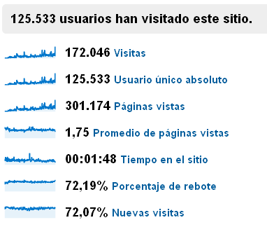 Visión General usuarios