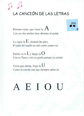 LETRA DE LA CANCION PRIMAVERA AZUL letra de la cancion primavera azul: