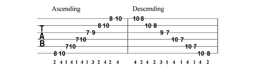 Now combine these two scale