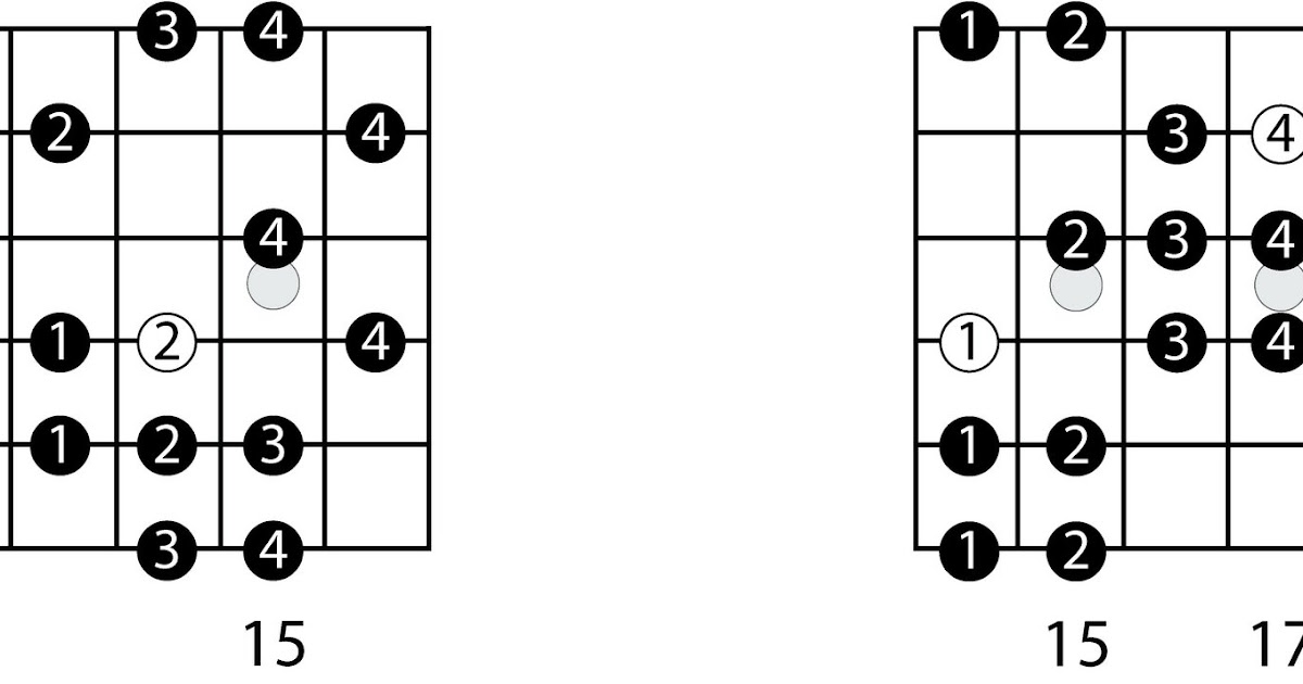 The Rock House Blog Dissecting Oli Herbert's The Catalyst