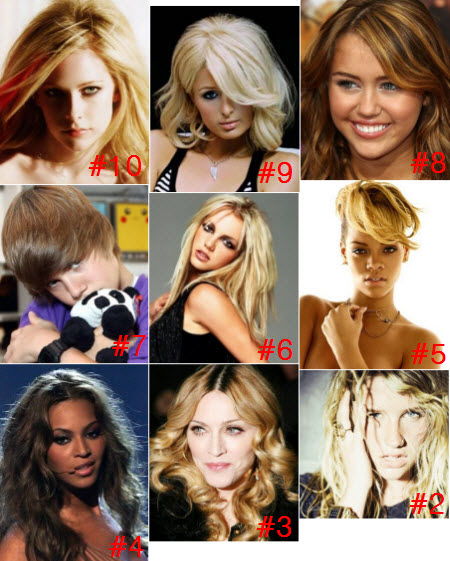 Las 50 mujeres más populares de la web según Google