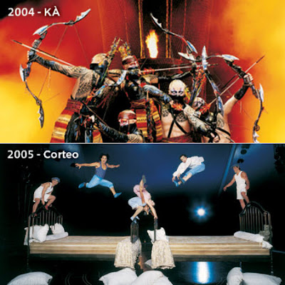 Cirque Du Soleil