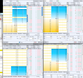 Time and sales trading strategy