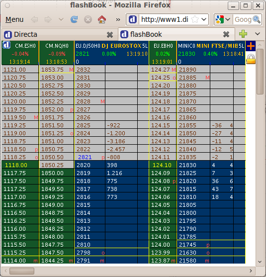 Profste forex