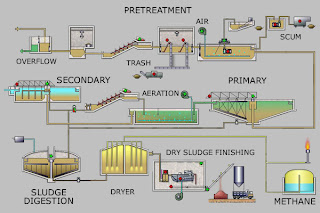 Eco Machine