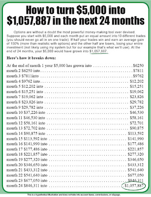 What makes a good options trader