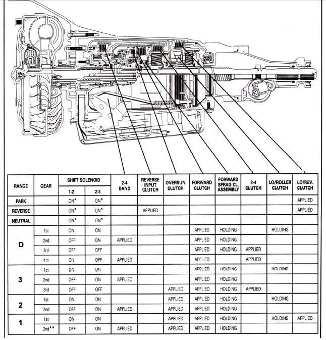 Kirills Ttec 4825 Electronic Transmissions And Scan Tools
