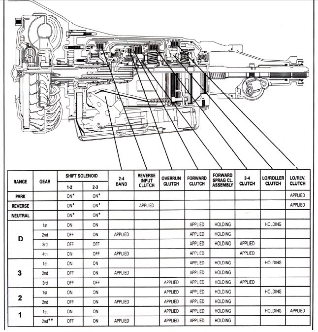 Kirills Ttec 4825  Electronic Transmissions And Scan Tools